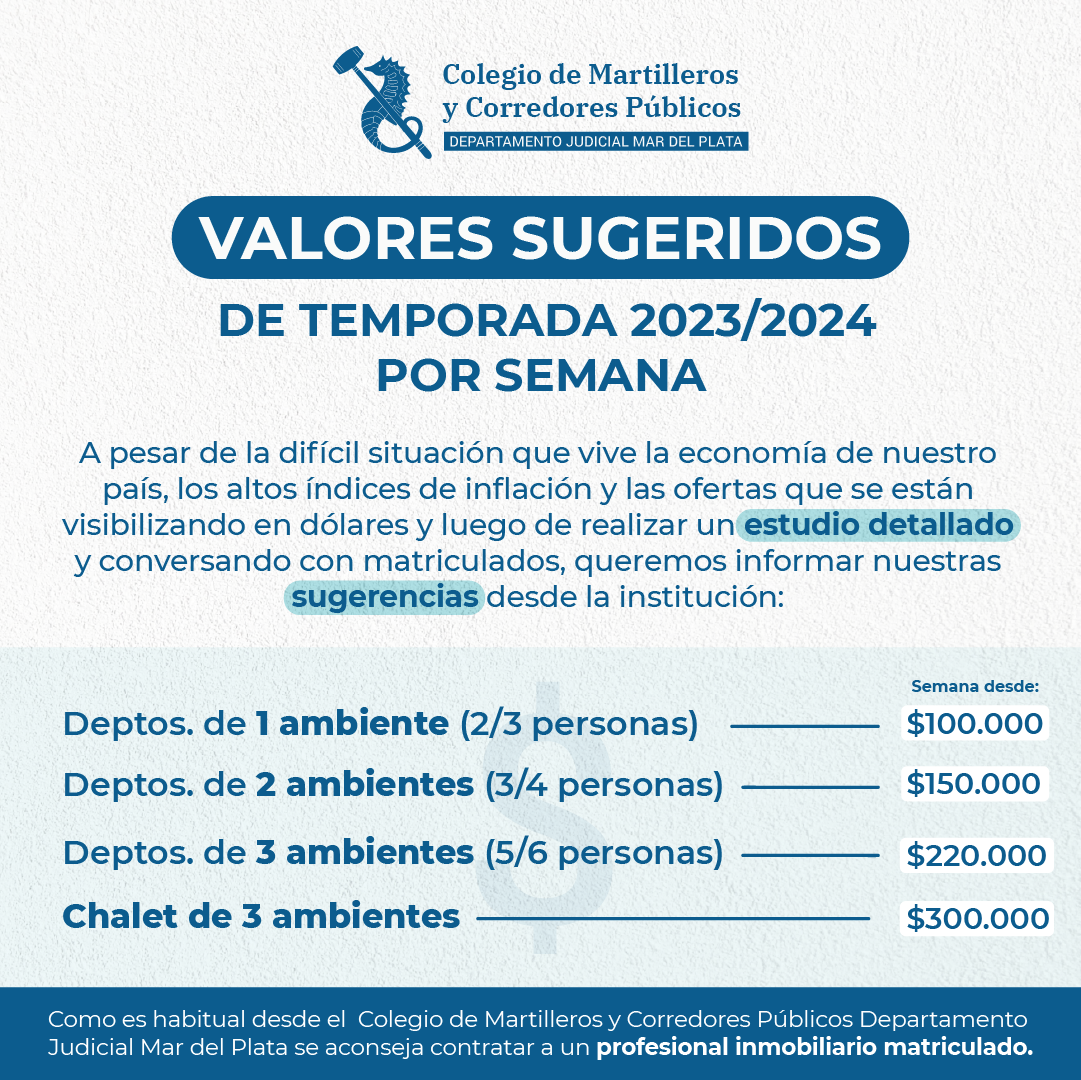 Valores de Alquileres | Temporada ’23 – ’24